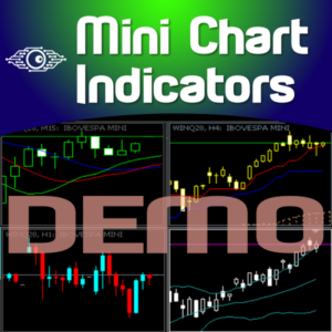 MiniCharts Indicators