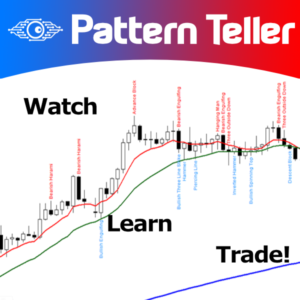 Minions Labs Candlestick Pattern Teller